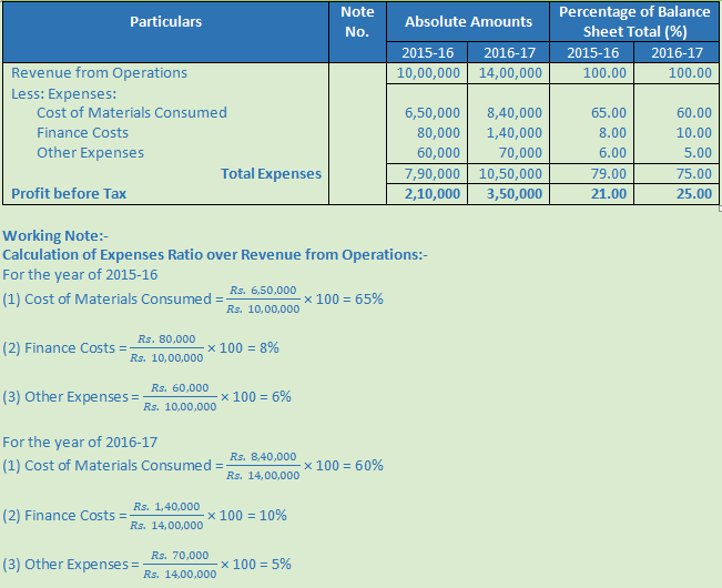 DK Goel Solutions Class 12 Accountancy Chapter 4 Common Size Statements